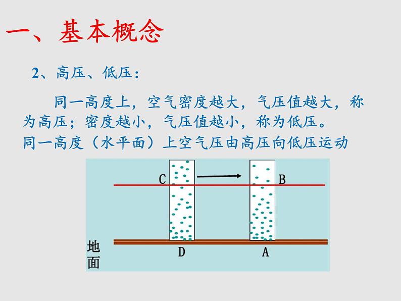 3.3大气热力环流（课件）-高中地理新教材湘教版必修第一册06