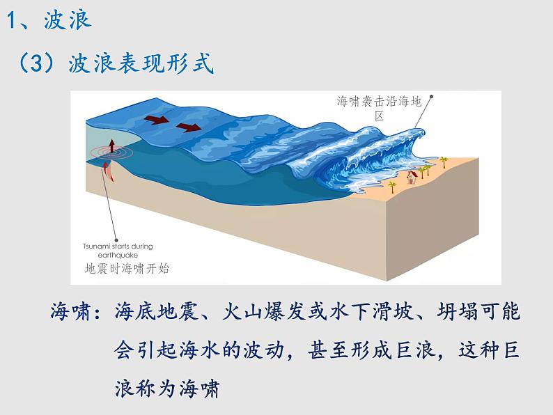 4.2海水的运动（第2课时）（课件）-高中地理新教材湘教版必修第一册06