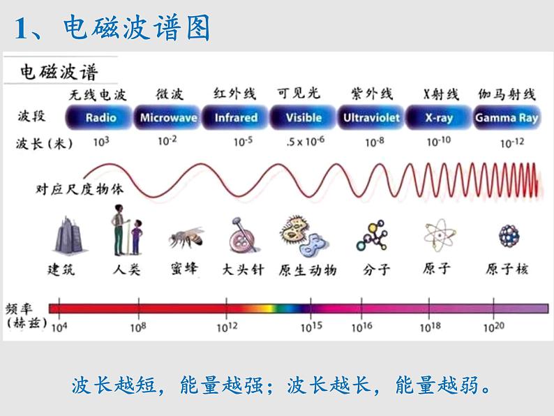 3.2 大气受热过程（课件）高中地理新教材湘教版必修第一册06