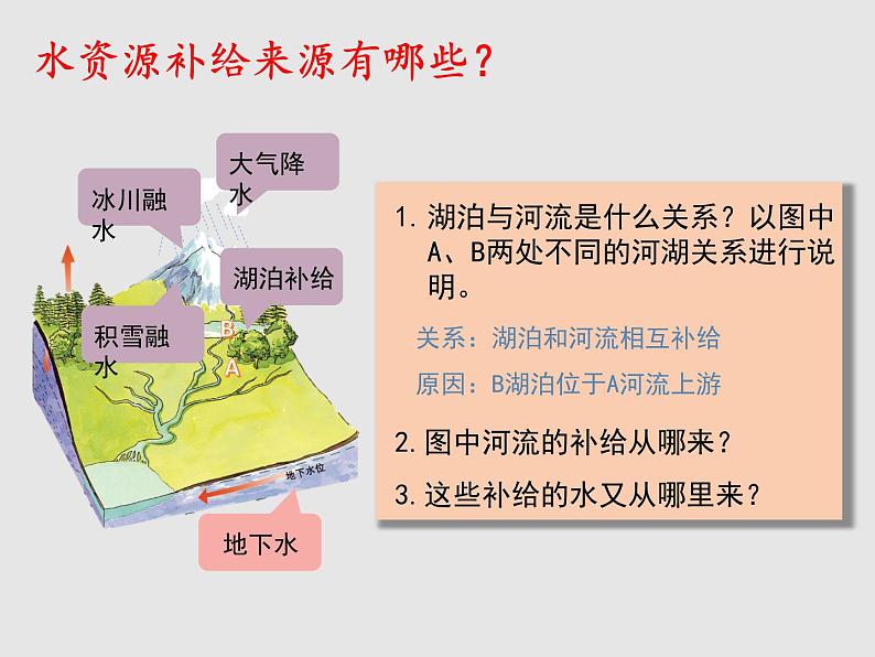 4.1水循环（课件）高中地理新教材湘教版必修第一册第3页