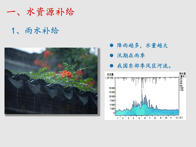 4.1水循环（课件）高中地理新教材湘教版必修第一册第4页