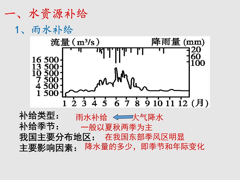 4.1水循环（课件）高中地理新教材湘教版必修第一册第5页