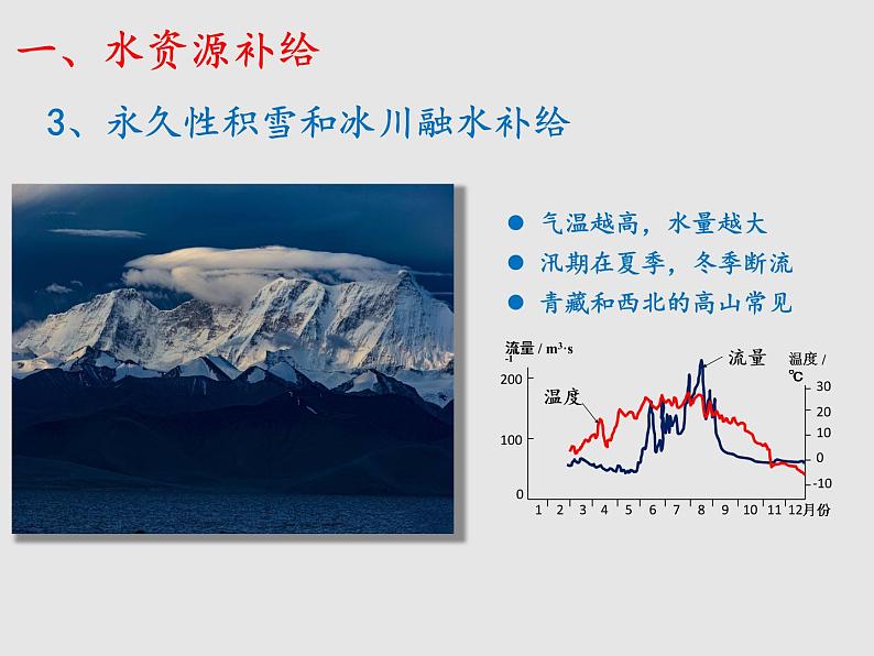 4.1水循环（课件）高中地理新教材湘教版必修第一册第7页