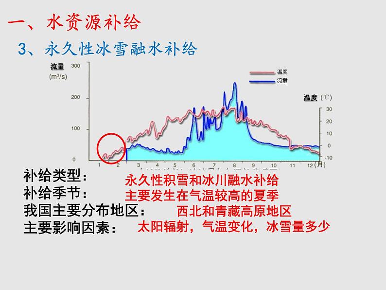 4.1水循环（课件）高中地理新教材湘教版必修第一册第8页