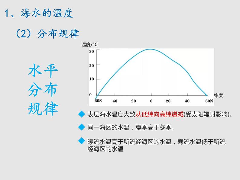 4.2海水的性质（第1课时）（课件）新教材湘教版必修第一册08