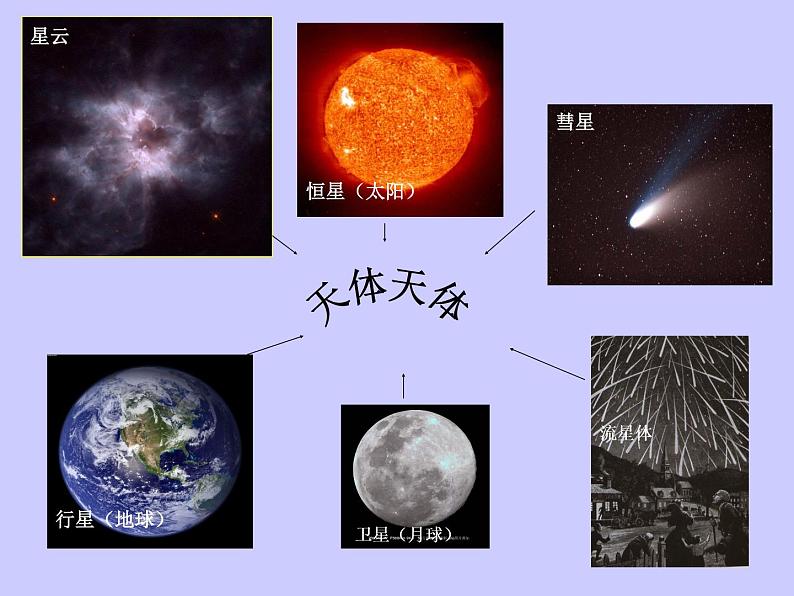 1.1宇宙中的地球（课件）新教材湘教版必修第一册06