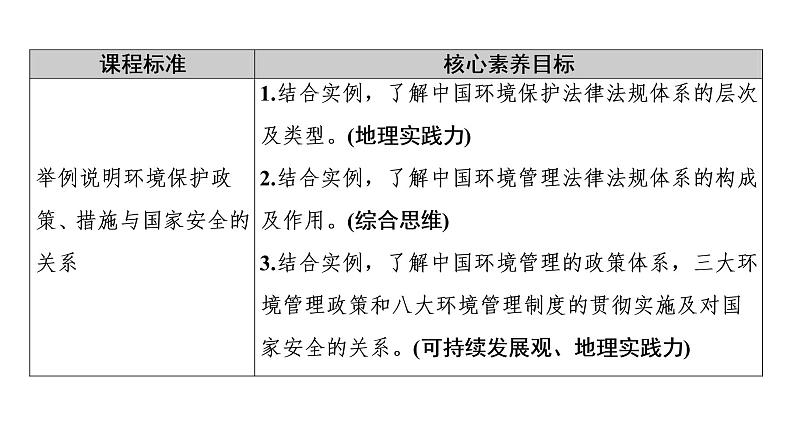 第3章 第4节　环境保护政策、措施与国家安全 课件-湘教版（2019）高中地理选择性必修302