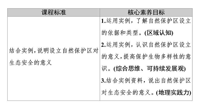 第3章 第2节　自然保护区与生态安全 课件-湘教版（2019）高中地理选择性必修302