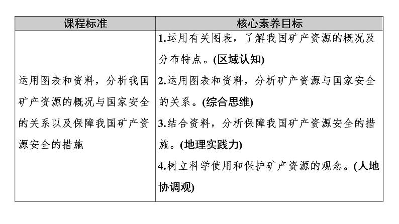 第2章 第3节　矿产资源与国家安全 课件-湘教版（2019）高中地理选择性必修302