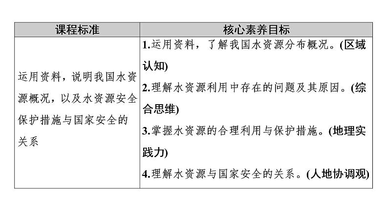 第2章 第2节　水资源与国家安全 课件-湘教版（2019）高中地理选择性必修302