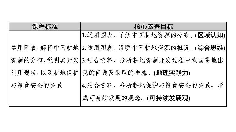 第2章 第1节　耕地资源与国家粮食安全 课件-湘教版（2019）高中地理选择性必修302