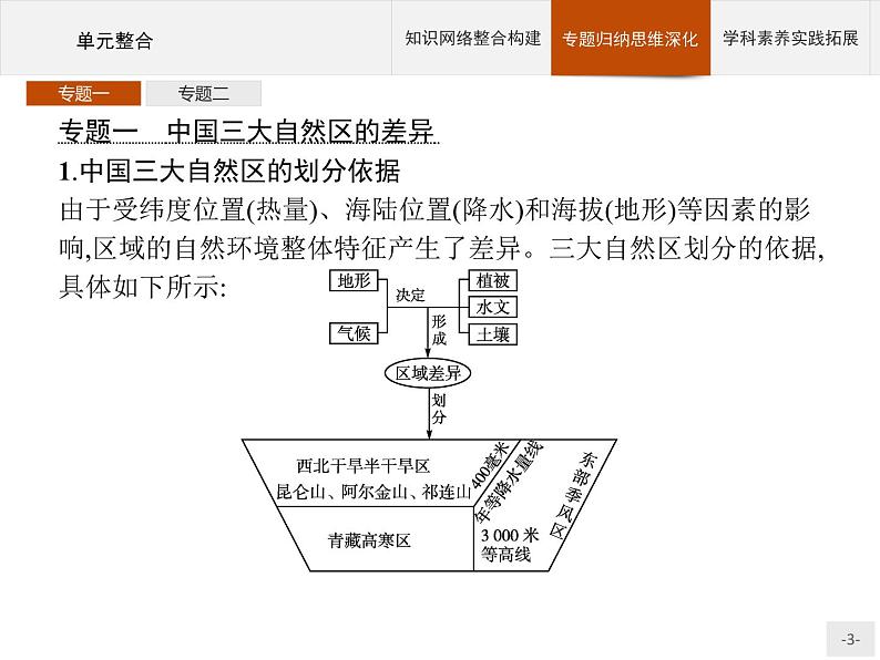 第一单元　单元整合 课件-鲁教版（2019）选择性必修二高中地理03