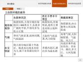 第一单元　单元整合 课件-鲁教版（2019）选择性必修二高中地理