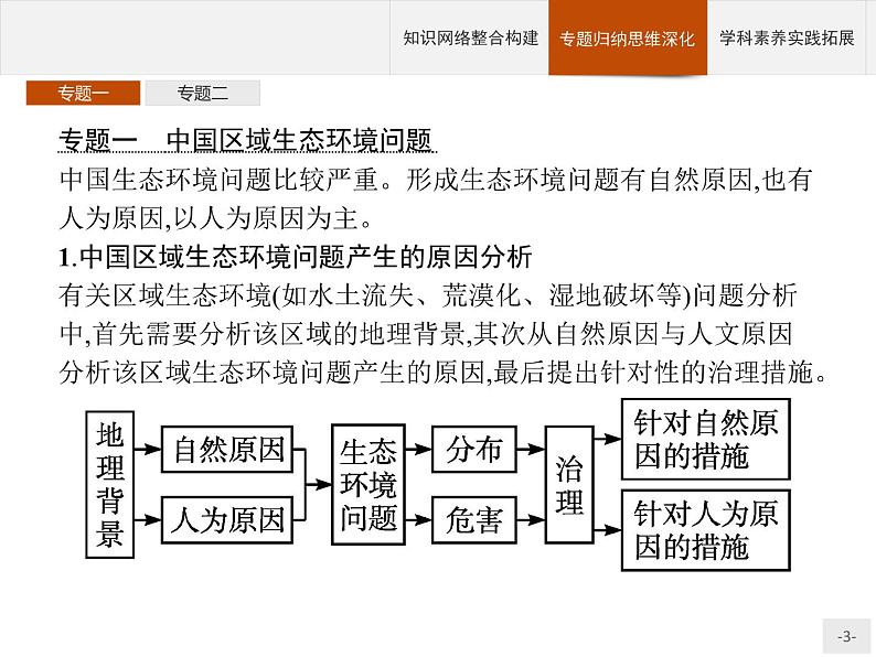 第二单元　单元整合 课件-鲁教版（2019）选择性必修二高中地理03