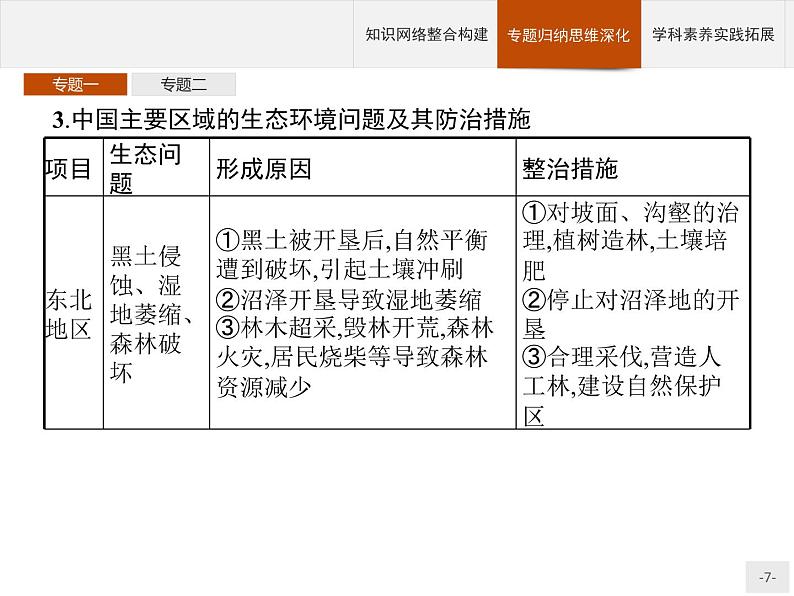 第二单元　单元整合 课件-鲁教版（2019）选择性必修二高中地理07