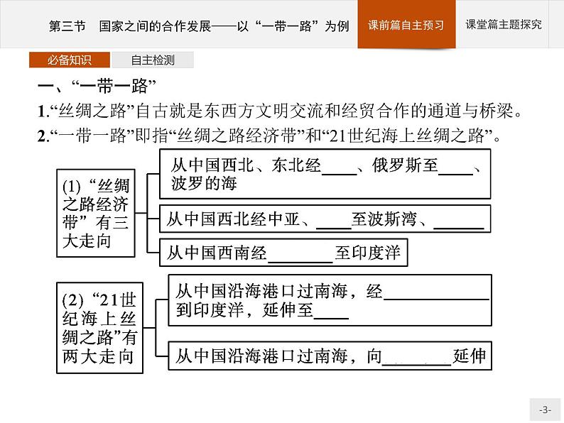 第四单元　第三节　国家之间的合作发展——以“一带一路”为例 课件-鲁教版（2019）选择性必修二高中地理第3页