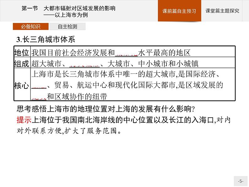 第三单元　第一节　大都市辐射对区域发展的影响——以上海市为例 课件-鲁教版（2019）选择性必修二高中地理05