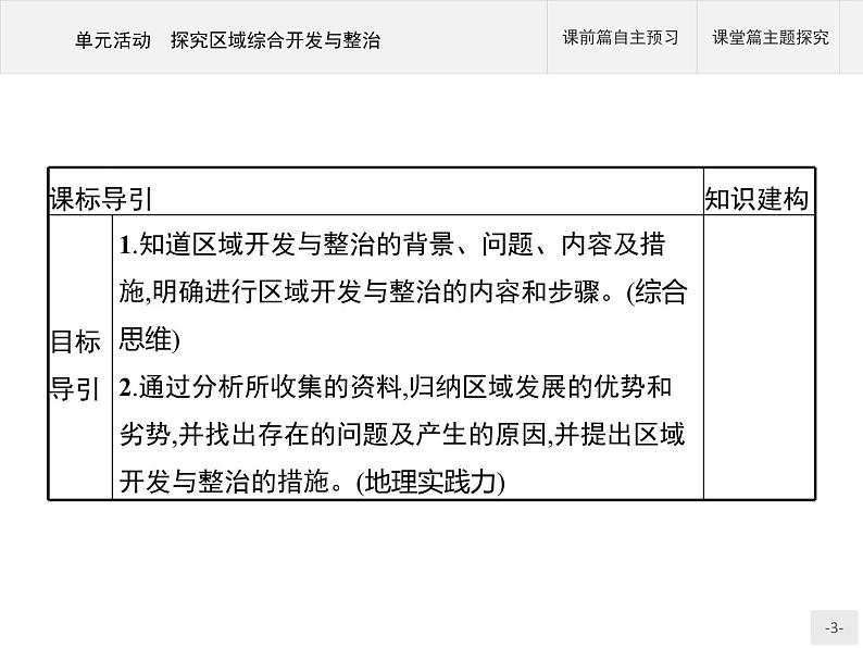 第四单元　单元活动　探究区域综合开发与整治 课件-鲁教版（2019）选择性必修二高中地理03