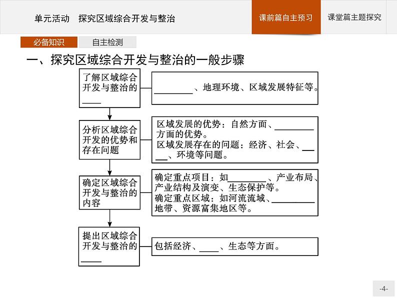 第四单元　单元活动　探究区域综合开发与整治 课件-鲁教版（2019）选择性必修二高中地理04