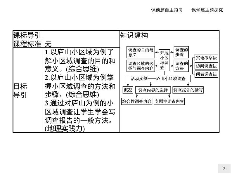 第二单元　单元活动　开展小区域调查 课件-鲁教版（2019）选择性必修二高中地理02