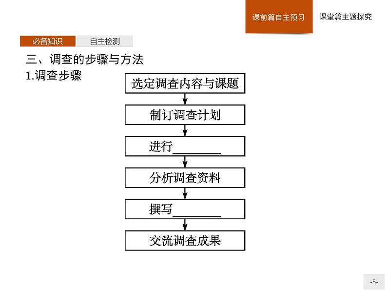 第二单元　单元活动　开展小区域调查 课件-鲁教版（2019）选择性必修二高中地理05