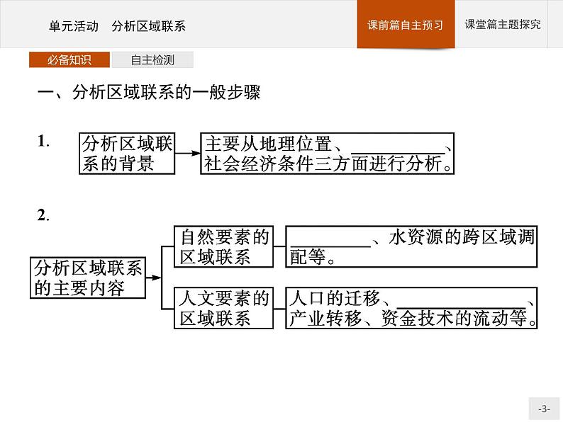 第三单元　单元活动　分析区域联系 课件-鲁教版（2019）选择性必修二高中地理03