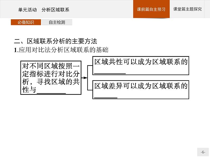 第三单元　单元活动　分析区域联系 课件-鲁教版（2019）选择性必修二高中地理06