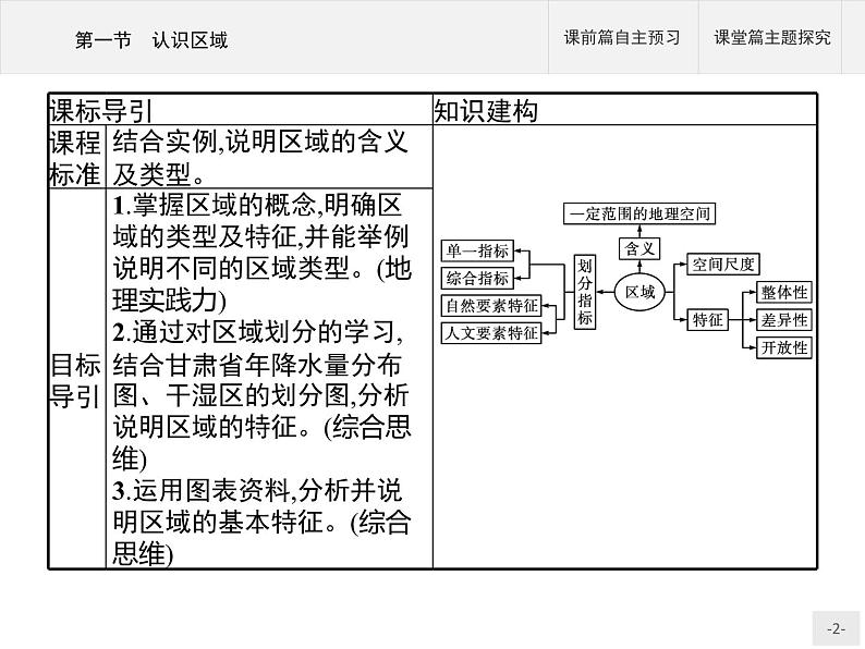 第一单元　第一节　认识区域 课件-鲁教版（2019）选择性必修二高中地理02