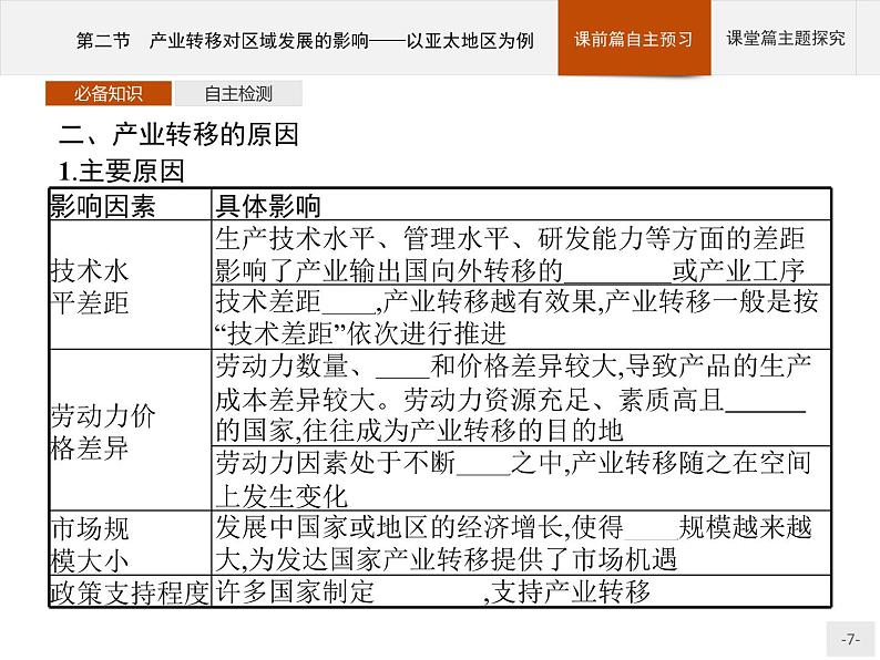 第三单元　第二节　产业转移对区域发展的影响——以亚太地区为例 课件-鲁教版（2019）选择性必修二高中地理07