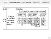 第二单元　第三节　产业结构转型地区的发展——以珠三角地区为例 课件-鲁教版（2019）选择性必修二高中地理