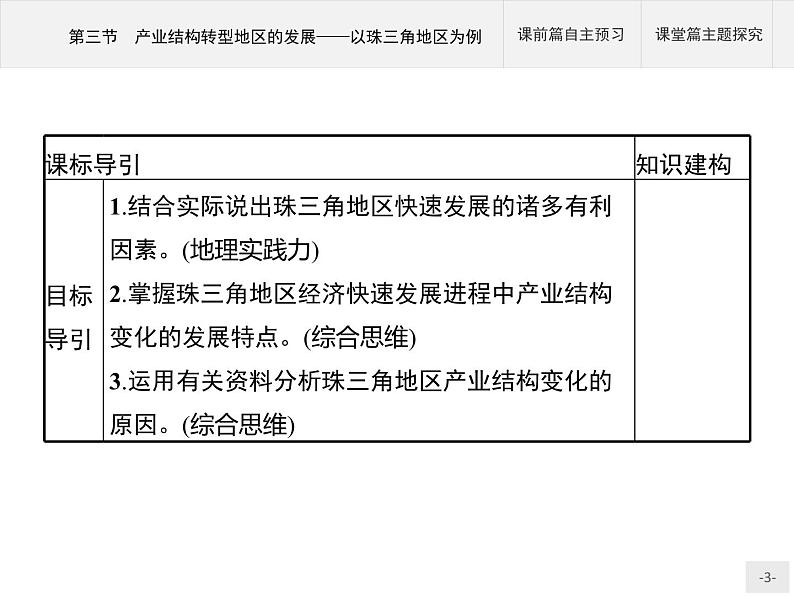 第二单元　第三节　产业结构转型地区的发展——以珠三角地区为例 课件-鲁教版（2019）选择性必修二高中地理03