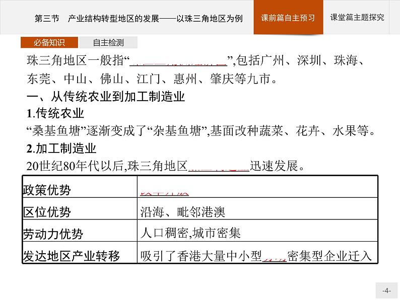 第二单元　第三节　产业结构转型地区的发展——以珠三角地区为例 课件-鲁教版（2019）选择性必修二高中地理04