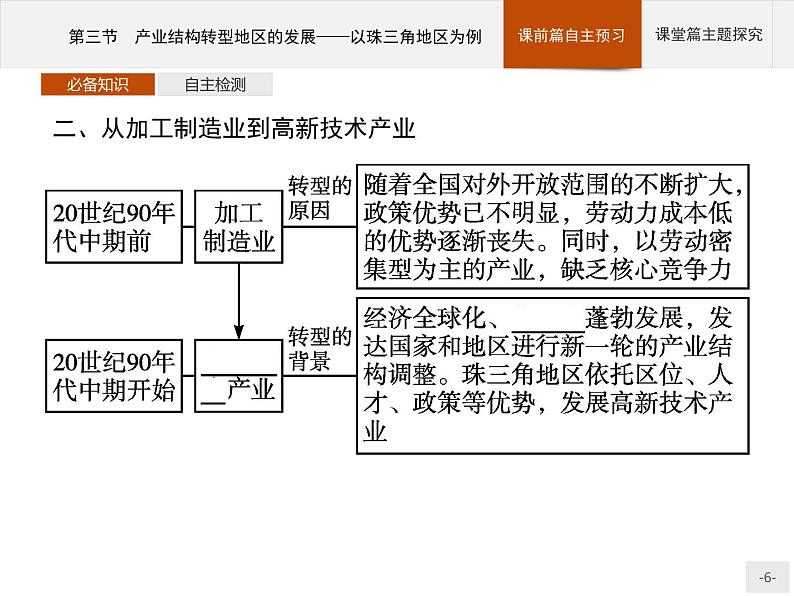 第二单元　第三节　产业结构转型地区的发展——以珠三角地区为例 课件-鲁教版（2019）选择性必修二高中地理06