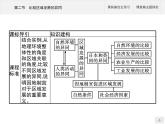 第一单元　第二节　比较区域发展的异同 课件-鲁教版（2019）选择性必修二高中地理