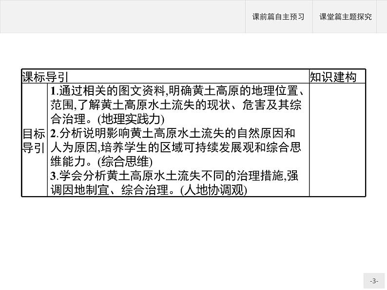 第二单元　第一节　生态脆弱地区的发展——以黄土高原地区为例 课件-鲁教版（2019）选择性必修二高中地理03