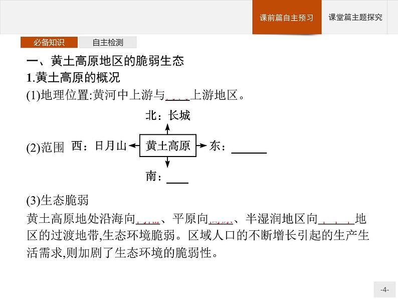 第二单元　第一节　生态脆弱地区的发展——以黄土高原地区为例 课件-鲁教版（2019）选择性必修二高中地理04