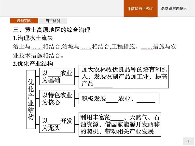 第二单元　第一节　生态脆弱地区的发展——以黄土高原地区为例 课件-鲁教版（2019）选择性必修二高中地理07