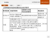 第三单元　单元整合 课件-鲁教版（2019）选择性必修二高中地理