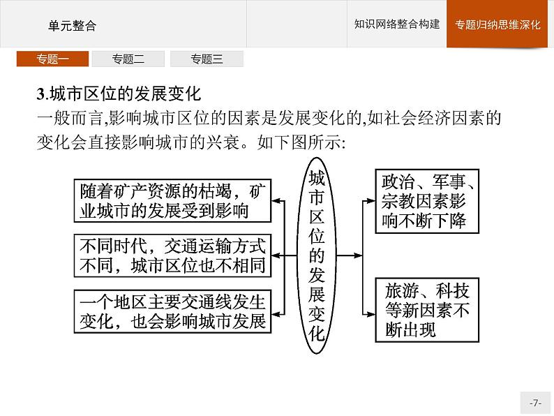 第三单元　单元整合 课件-鲁教版（2019）选择性必修二高中地理07