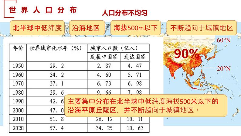 1.1人口分布-【课件】地理同步精品课件（新教材鲁教版必修第二册）06