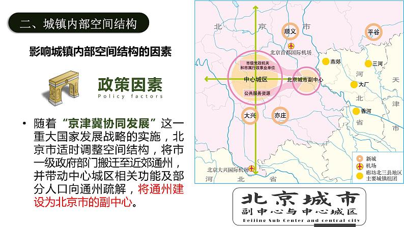 2.1城市内部空间结构（课时2）-【课件】地理同步精品课件（新教材鲁教版必修第二册）04