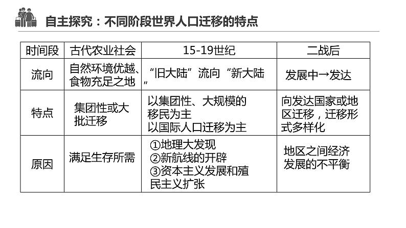 1.2人口迁移-【课件】地理同步精品课件（新教材鲁教版必修第二册）08