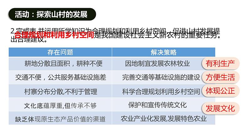 2.1城市内部空间结构（课时1）-【课件】地理同步精品课件（新教材鲁教版必修第二册）07