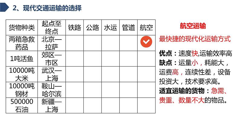 4.1交通运输与区域发展（课时1）-【课件】地理同步精品课件（新教材鲁教版必修第二册）第5页