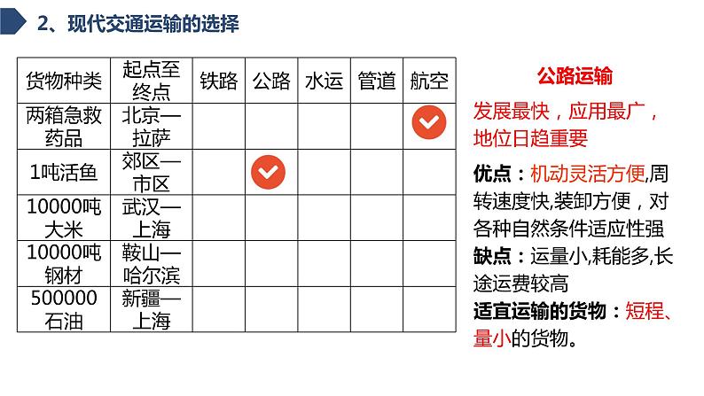 4.1交通运输与区域发展（课时1）-【课件】地理同步精品课件（新教材鲁教版必修第二册）第6页