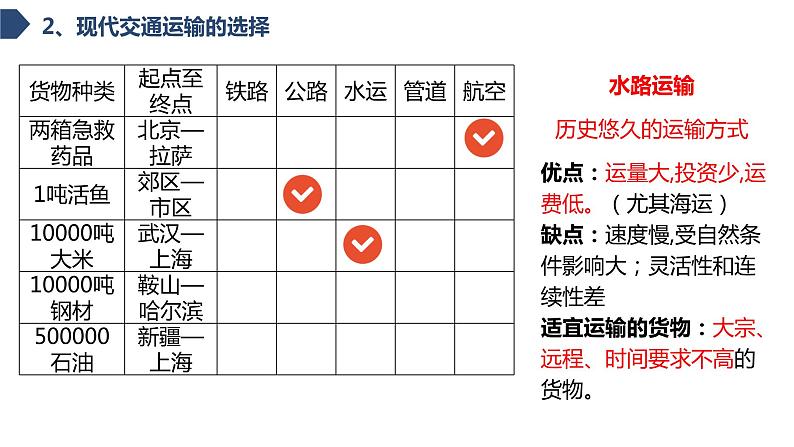 4.1交通运输与区域发展（课时1）-【课件】地理同步精品课件（新教材鲁教版必修第二册）第7页