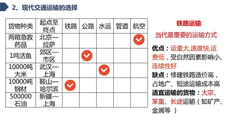 4.1交通运输与区域发展（课时1）-【课件】地理同步精品课件（新教材鲁教版必修第二册）第8页