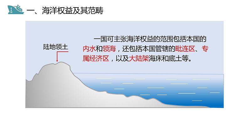 4.3海洋权益与海洋发展战略-【课件】地理同步精品课件（新教材鲁教版必修第二册）06