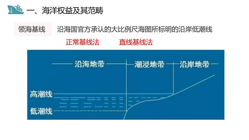 4.3海洋权益与海洋发展战略-【课件】地理同步精品课件（新教材鲁教版必修第二册）08