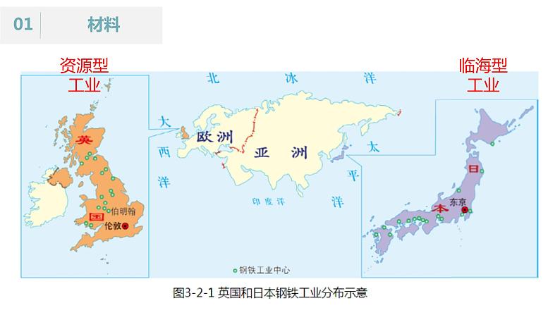 3.2 工业的区位选择 （课时1）-【课件】地理同步精品课件（新教材鲁教版必修第二册）02